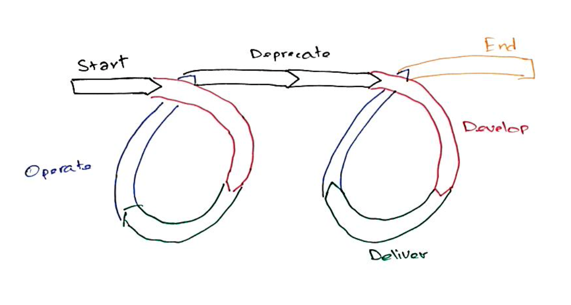 MultipleCycles